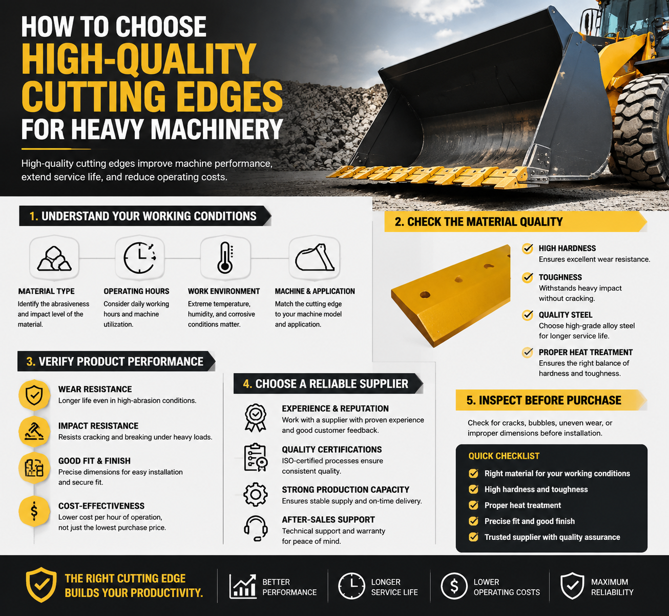 How to Choose High-Quality Cutting Edges for Heavy Machinery？
